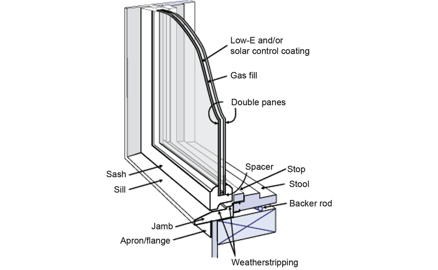 anatomy of an energy-efficient window